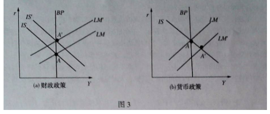 431金融学综合,历年真题,中山大学《431金融学综合》真题精选