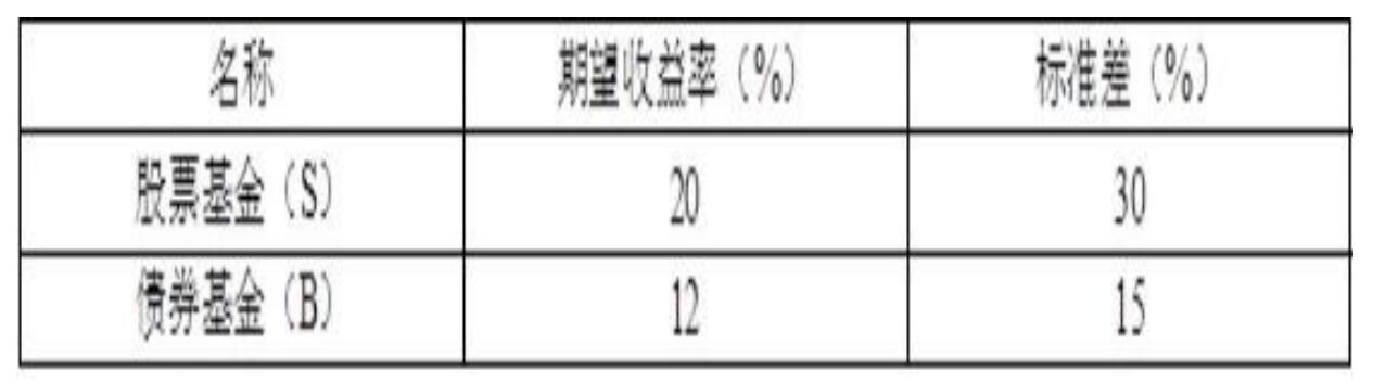 431金融学综合,历年真题,清华大学《431金融学综合》真题精选