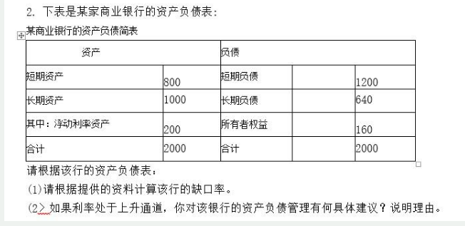 431金融学综合,历年真题,对外经济贸易大学《431金融学综合》真题精选