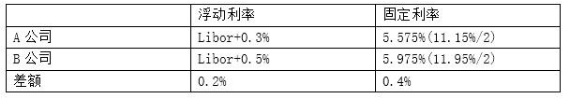 431金融学综合,历年真题,对外经济贸易大学《431金融学综合》真题精选