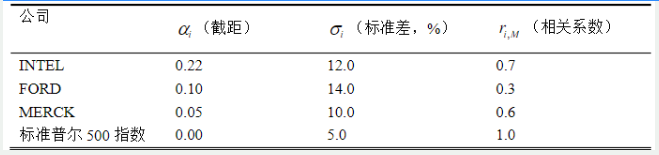 431金融学综合,历年真题,对外经济贸易大学《431金融学综合》真题精选