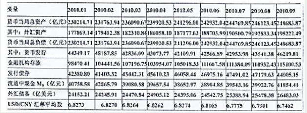 431金融学综合,历年真题,南京大学《431金融学综合》真题精选