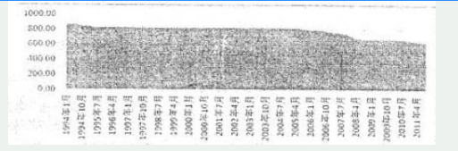 431金融学综合,历年真题,南京大学《431金融学综合》真题精选