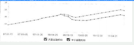 431金融学综合,历年真题,南京大学《431金融学综合》真题精选