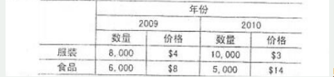 431金融学综合,历年真题,南京大学《431金融学综合》真题精选