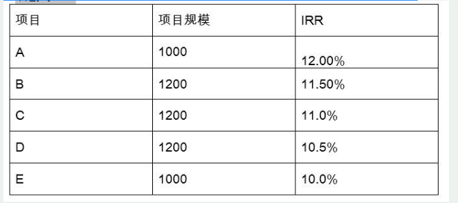 431金融学综合,历年真题,中央财经大学《431金融学综合》真题精选