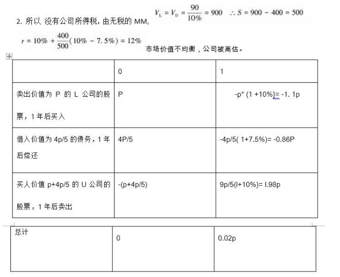 431金融学综合,历年真题,中央财经大学《431金融学综合》真题精选