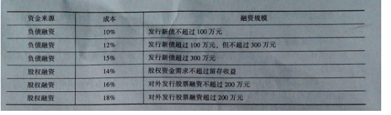 431金融学综合,历年真题,中央财经大学《431金融学综合》真题精选