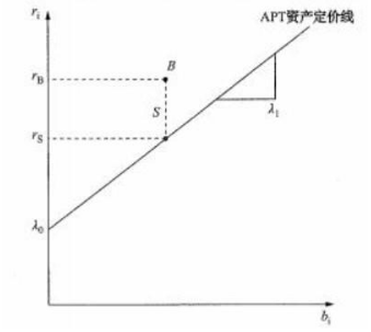 431金融学综合,历年真题,复旦大学《431金融学综合》真题精选