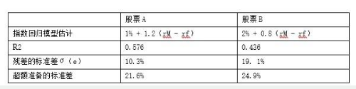 431金融学综合,历年真题,复旦大学《431金融学综合》真题精选