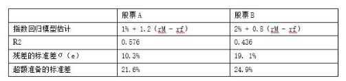 431金融学综合,历年真题,复旦大学《431金融学综合》真题精选