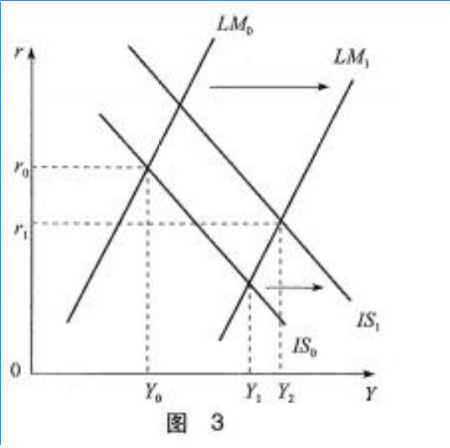 431金融学综合,历年真题,复旦大学《431金融学综合》真题精选