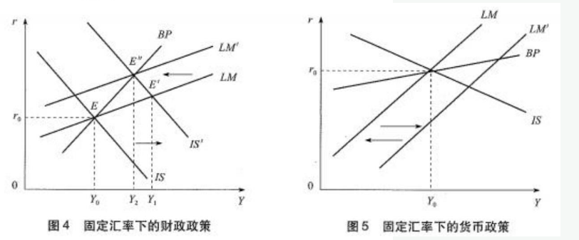 431金融学综合,历年真题,复旦大学《431金融学综合》真题精选