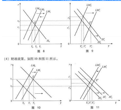431金融学综合,历年真题,复旦大学《431金融学综合》真题精选