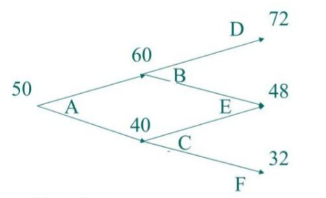 431金融学综合,押题密卷,《431金融学综合》押题密卷2