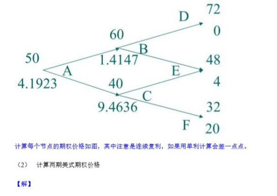 431金融学综合,押题密卷,《431金融学综合》押题密卷2