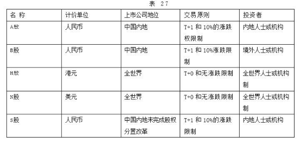 431金融学综合,历年真题,东北财经大学《431金融学综合》真题精选