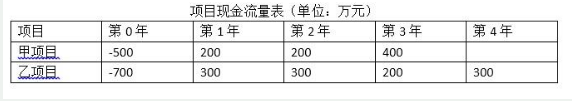 431金融学综合,历年真题,华东师范大学《431金融学综合》真题精选