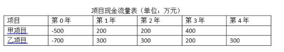 431金融学综合,历年真题,华东师范大学《431金融学综合》真题精选