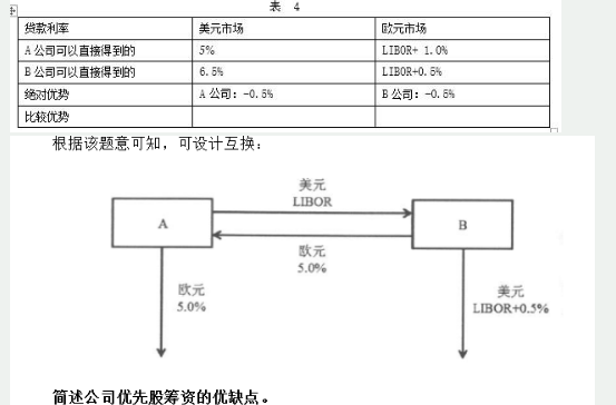 431金融学综合,历年真题,复旦大学《431金融学综合》真题精选