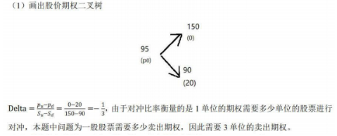 431金融学综合,历年真题,复旦大学《431金融学综合》真题精选