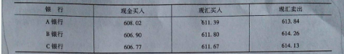 431金融学综合,历年真题,复旦大学《431金融学综合》真题精选