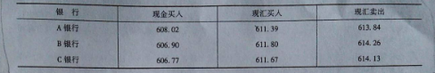 431金融学综合,历年真题,复旦大学《431金融学综合》真题精选