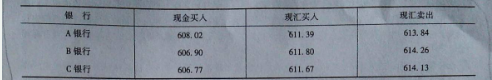 431金融学综合,历年真题,复旦大学《431金融学综合》真题精选