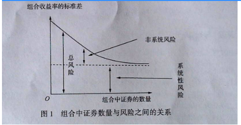 431金融学综合,历年真题,复旦大学《431金融学综合》真题精选