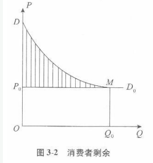 经济学,章节练习,经济学 经济学,章节练习,经济学