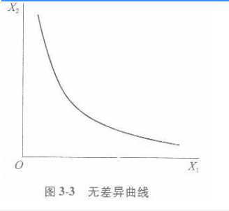 经济学,章节练习,西方经济学微观