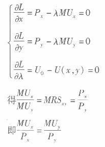 经济学,章节练习,经济学