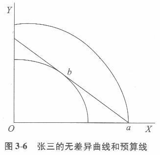 经济学,章节练习,西方微观经济学 经济学,章节练习,西方微观经济学