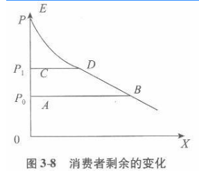 经济学,章节练习,西方经济学微观