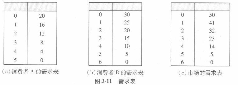 经济学,章节练习,西方经济学微观