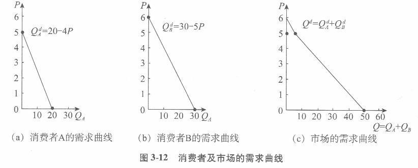 经济学,章节练习,西方经济学微观