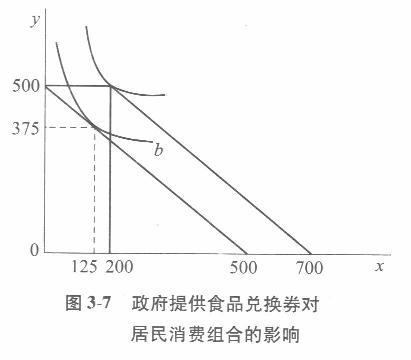 经济学,章节练习,西方经济学微观