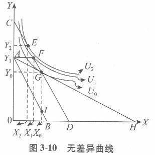 经济学,章节练习,西方微观经济学