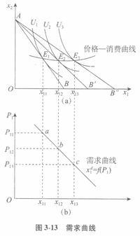 经济学,章节练习,西方微观经济学