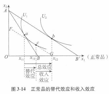 经济学,章节练习,西方微观经济学