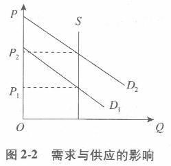 经济学,章节练习,西方经济学