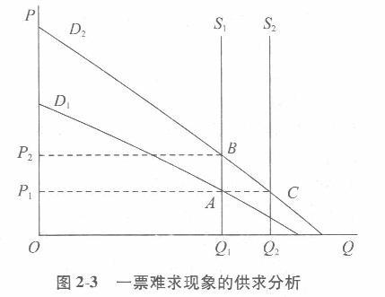 经济学,章节练习,西方微观经济学 经济学,章节练习,西方微观经济学