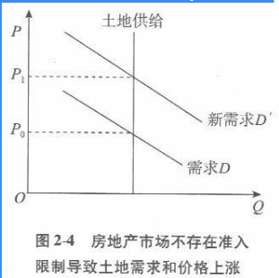 经济学,章节练习,西方微观经济学 经济学,章节练习,西方微观经济学