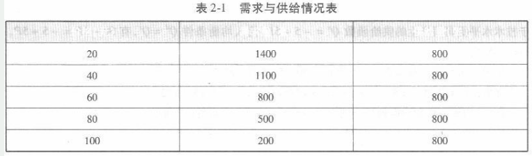 经济学,章节练习,西方经济学微观