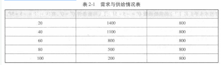 经济学,章节练习,西方经济学微观