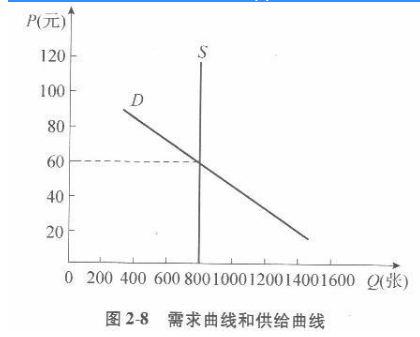 经济学,章节练习,西方经济学微观