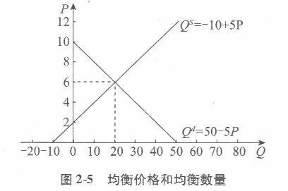 经济学,章节练习,西方经济学微观