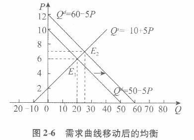 经济学,章节练习,西方经济学微观