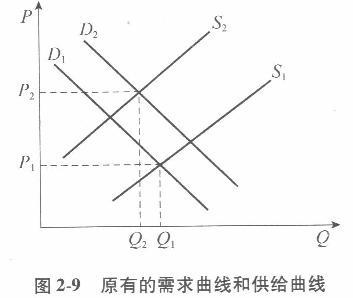 经济学,章节练习,西方经济学微观