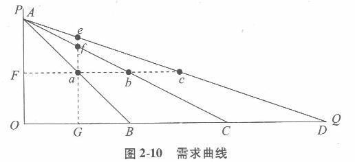 经济学,章节练习,西方经济学微观